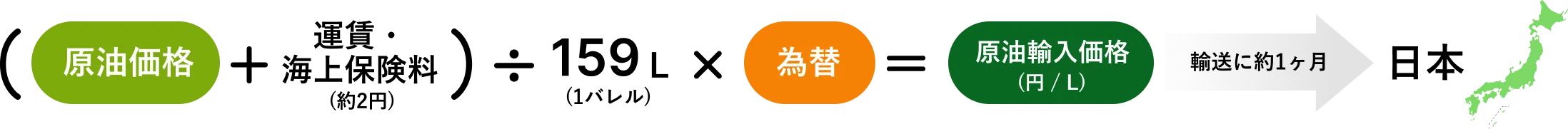 原油輸入価格の計算方法